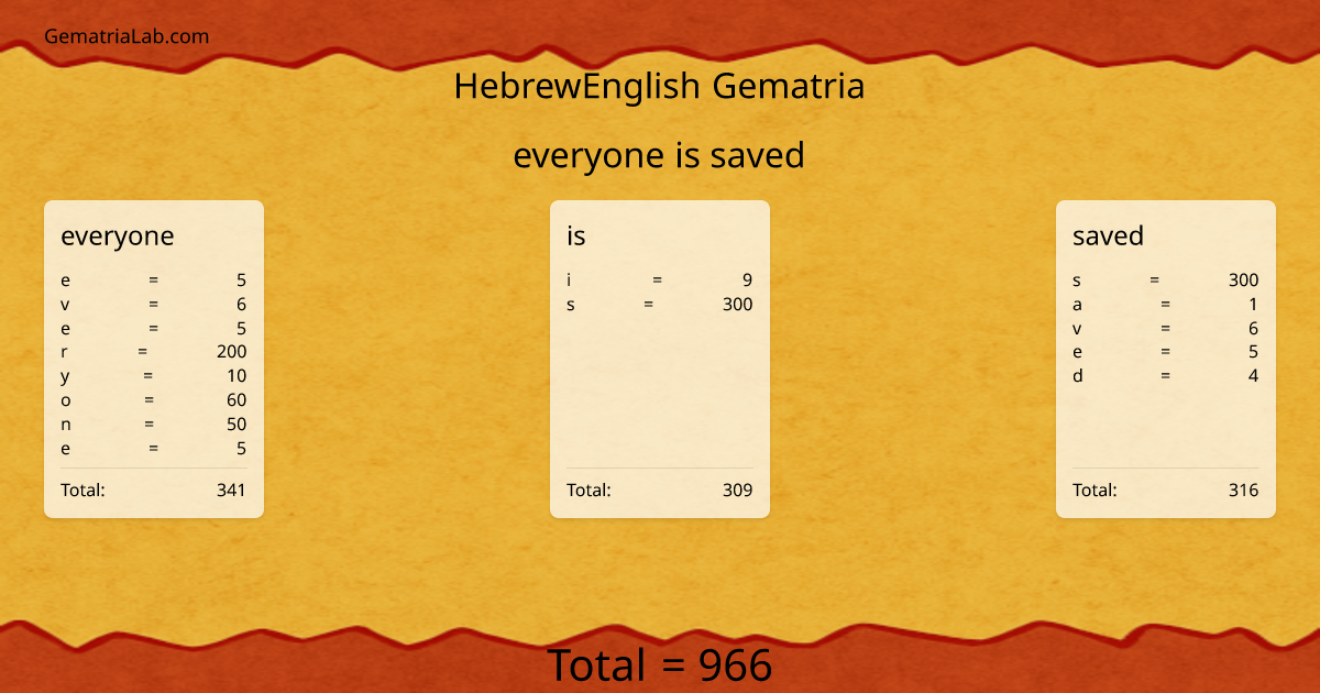 everyone is saved in hebrewEnglish Gematria